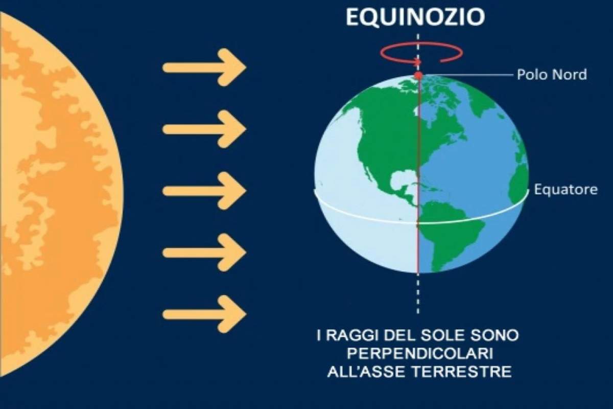 Equinozio di primavera | Una particolarità che, forse, non conosci, sulla sua data