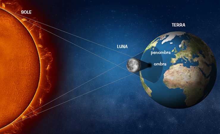 Il sole si oscurerà | Ecco quando accadrà e dove